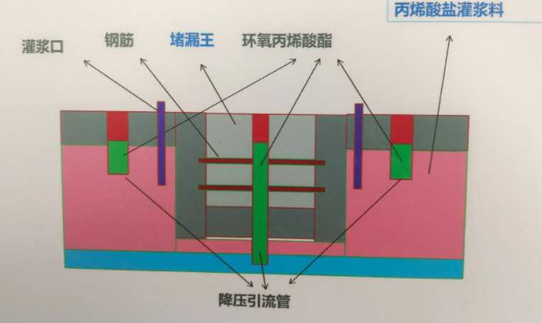 滁州来安县防水堵漏工程设计