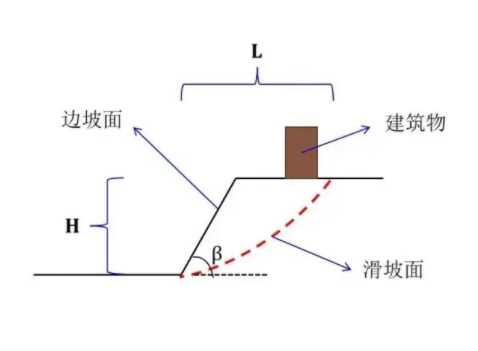 滁州来安县边坡工程设计
